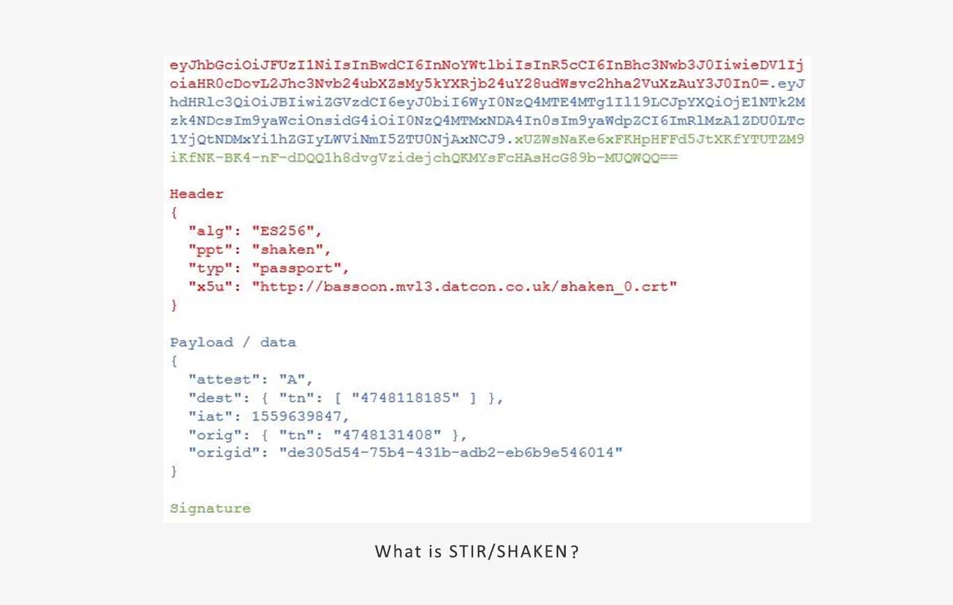 STIR/SHAKEN چیست و چه اجزایی دارد؟